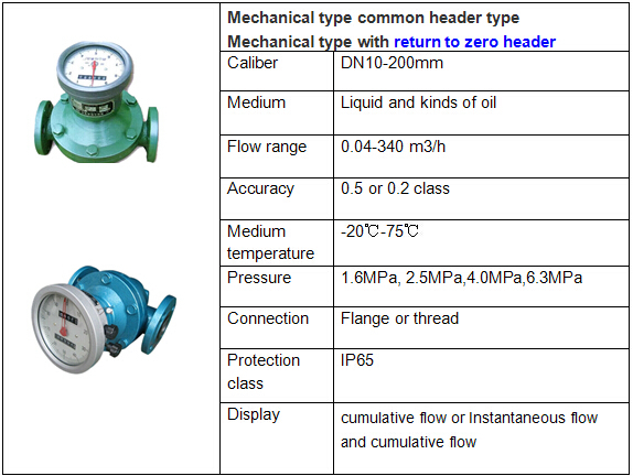 High Accuracy mechanical diesel oil oval gear flow meter fuel flow meter HFO oil flow meter