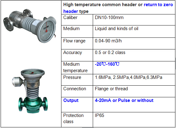 High Accuracy mechanical diesel oil oval gear flow meter fuel flow meter HFO oil flow meter