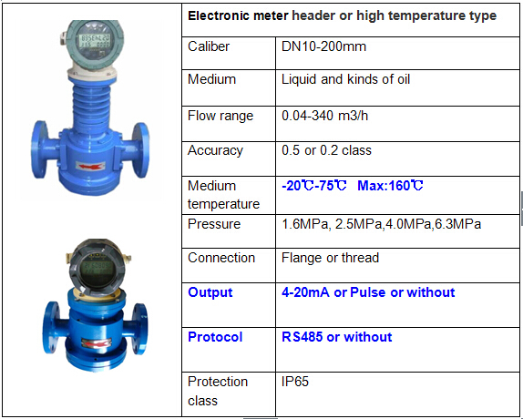 High Accuracy mechanical diesel oil oval gear flow meter fuel flow meter HFO oil flow meter