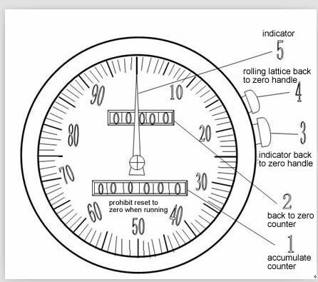 High Accuracy mechanical diesel oil oval gear flow meter fuel flow meter HFO oil flow meter